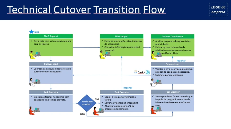 Captura de tela 2025-07-24 000221